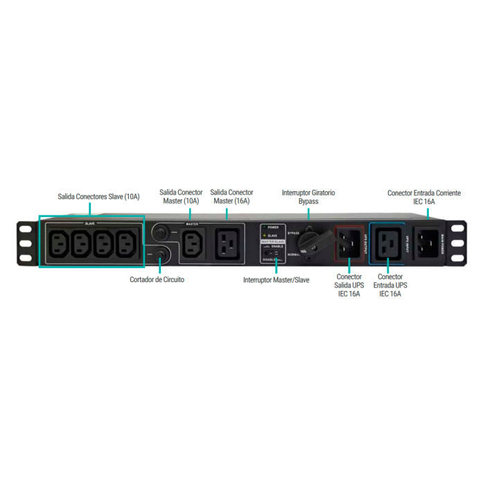 BYPASS Manual MBS/PDU 1/3 KVA EDAPower