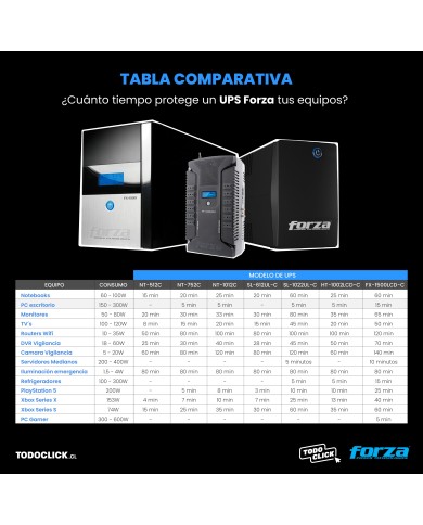 UPS inteligente 1000VA/600W 220V, 5 salidas, LCD táctil, Torre (SL-1012UL-C)