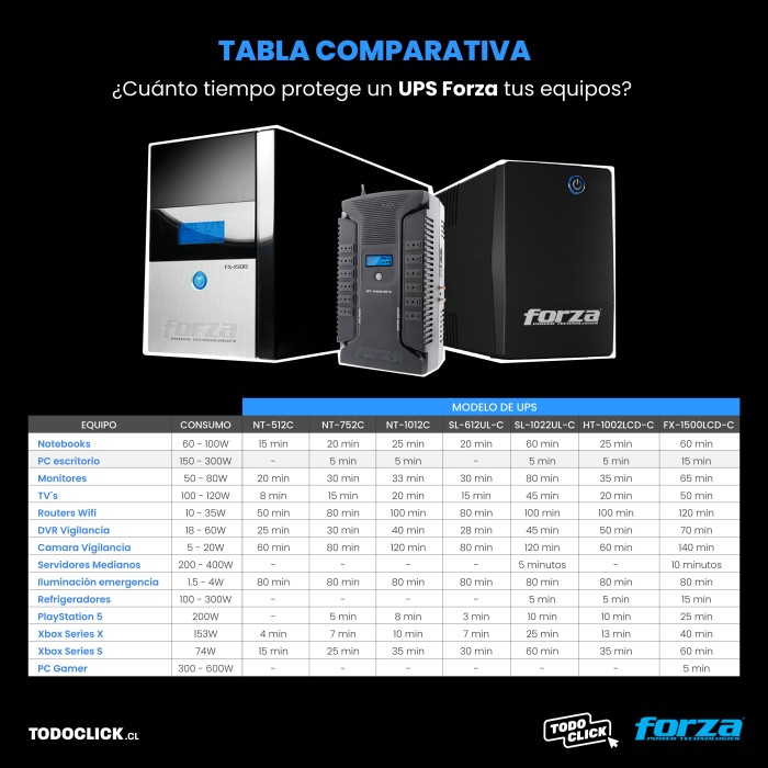 UPS inteligente 1000VA/600W 220V, 5 salidas, LCD táctil, Torre (SL-1012UL-C)
