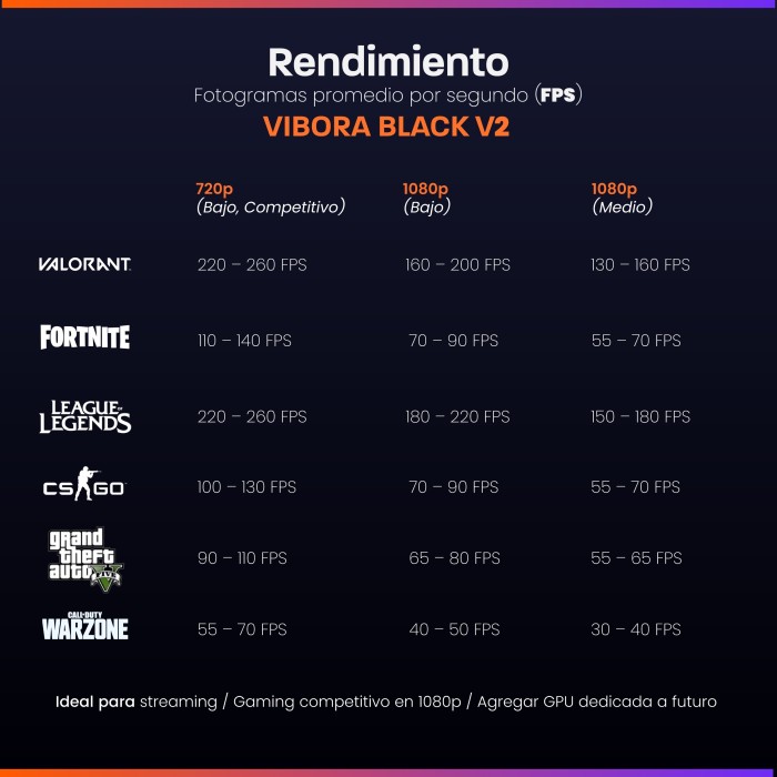 PC Snake Gamer Víbora V2 AMD Ryzen 5 5600GT + Monitor Samsung 22” + Setup Completo