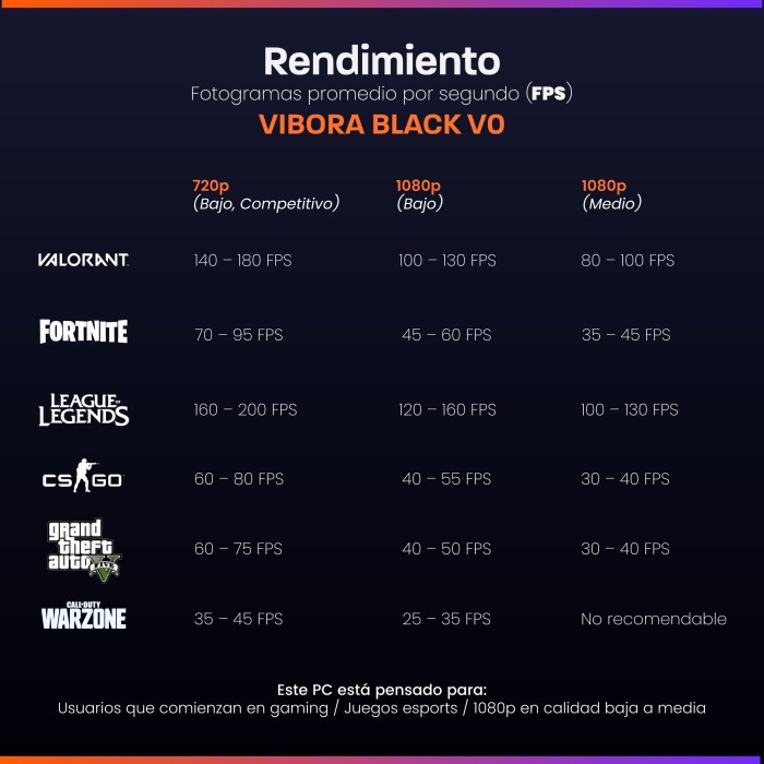 PC Snake Gamer Víbora V0 AMD Ryzen 3 3200G + Monitor Samsung 22” + Setup Completo